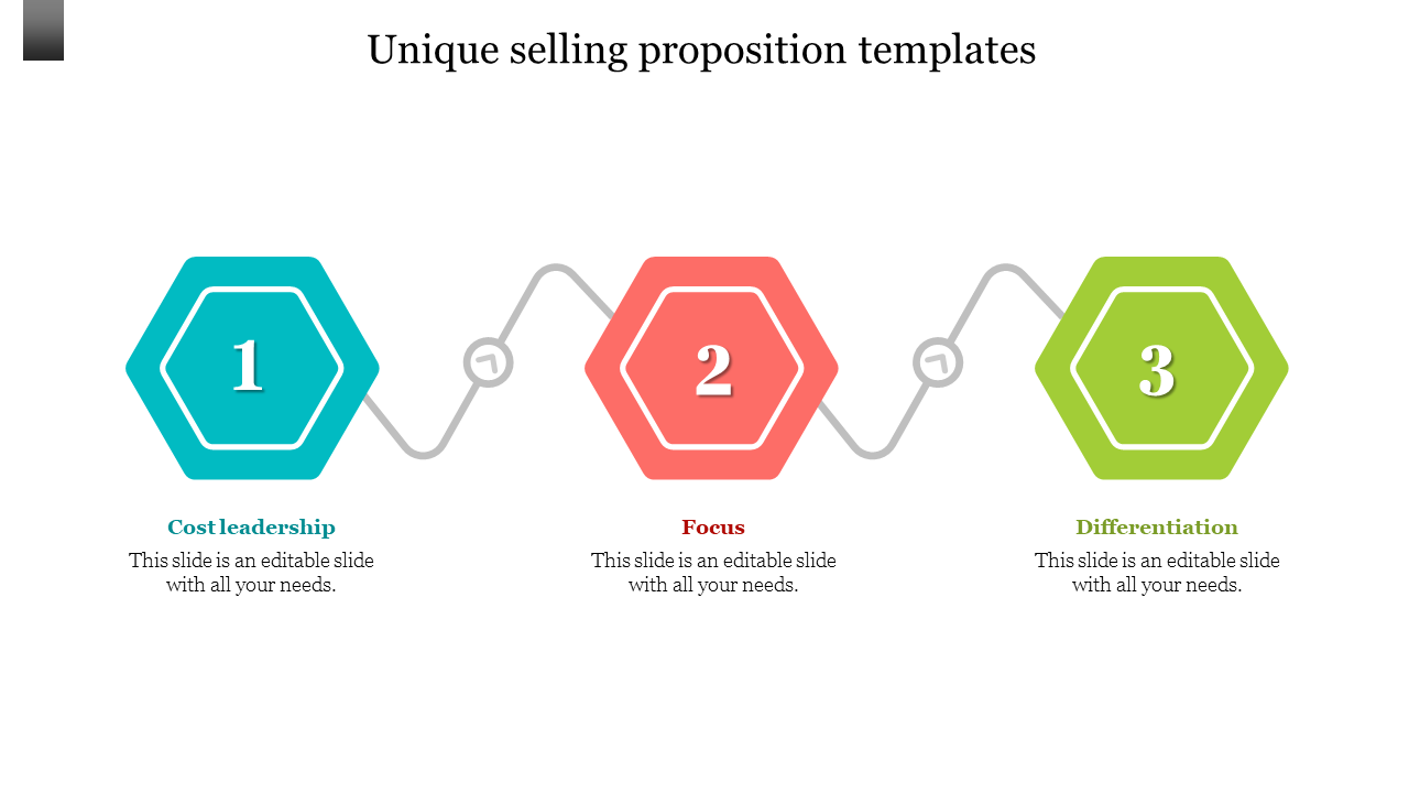 Unique Selling Proposition Templates Hexagon Shape